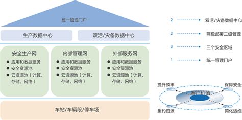 “云”启未来，中兴通讯双核云平台引领智慧城轨