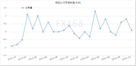 美国恐怖数据环比创3个月最小增幅 四季度经济丧失部分动能 搜狐