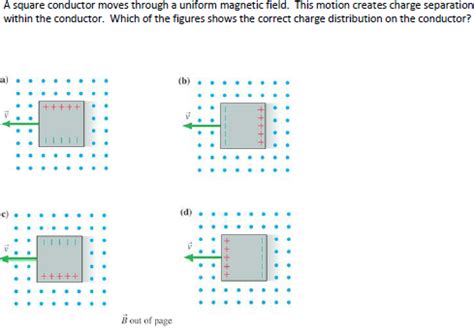 Solved A Square Conductor Moves Through A Uniform Magnetic Chegg