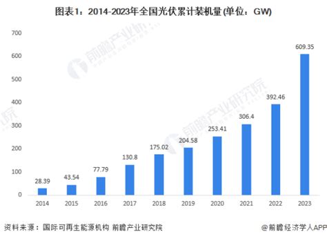 【建议收藏】重磅！2024年湖北省光伏产业链全景图谱 附产业政策、产业链现状图谱、产业资源空间布局、产业链发展规划 提供者 前瞻网