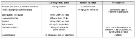 Como Tomar Albendazol Guia Completo