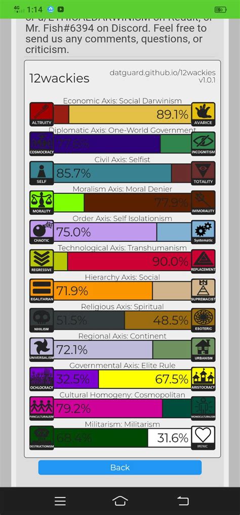 Rate My Results Rpoliticalcompass