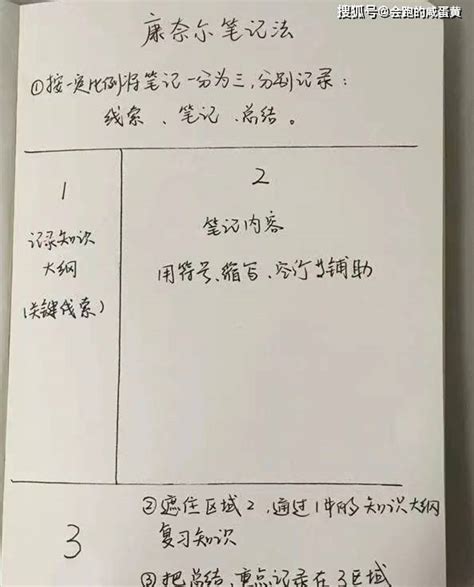 2021年高考前必备的超高效的记笔记法康奈尔笔记法 内容