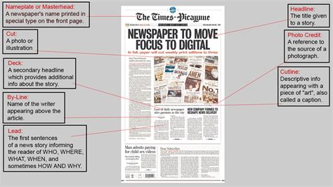 Parts Of The Newspaper Worksheet Grade 3