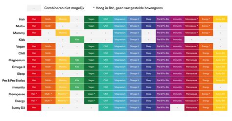 Welke Producten Kan Ik Combineren