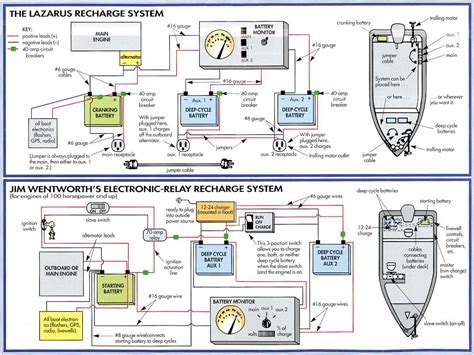 An Illustrative Diagram Of Lunds Livewell System