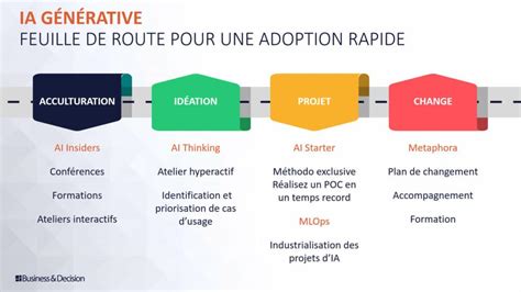 iA générative 4 étapes pour la déployer dans votre entreprise