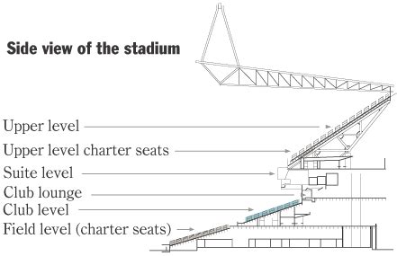 Seattle Seahawks Seating Chart with Seat Views