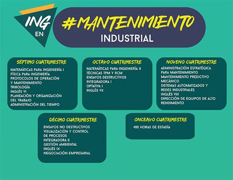 INGENIERÍA EN MANTENIMIENTO INDUSTRIAL UTNC