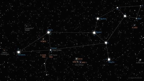 regulus orphic astrology