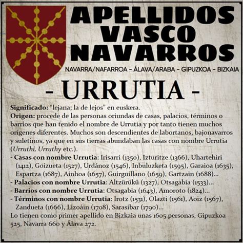 Urrutia Apellidos Vasconavarros