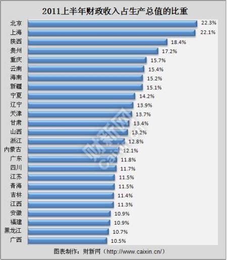 2012财政收入占gdp比重2017年我国财政收入占gdp的比重 随意云