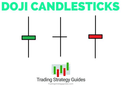 Best Doji Strategy - The Lucky Star