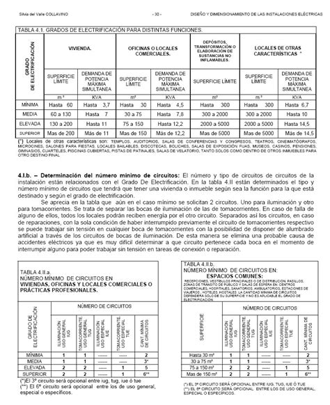 Instalaciones Eléctricas Tablas de Dimensionamiento Eléctrico