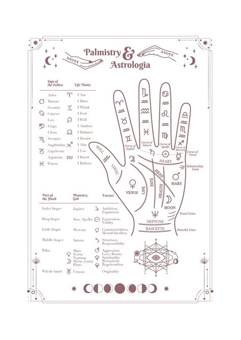 Palmistry And Palm Reading Guide Svg Template And Image Bundle Etsy