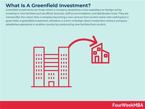 Greenfield Finance Definition