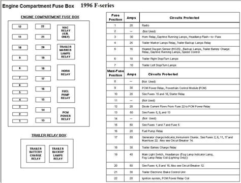 Fuse Box Diagram For 2000 F350 73 Under Dash