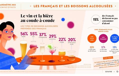 Se I Francesi Mettono La Birra Davanti Al Vino E Tra I Giovani La