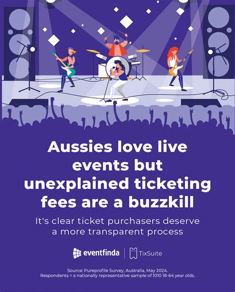 Demand For Live Events High Despite "Junk" Ticketing Fees & Lack Of