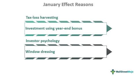 January Effect What Is It Examples