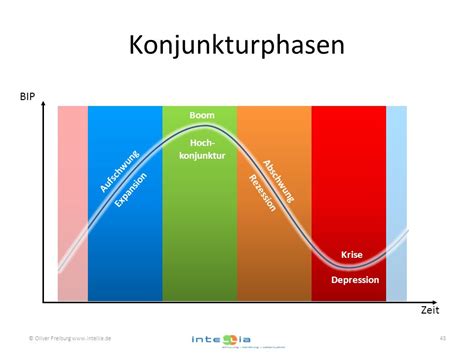 Wiso Pr Fungsvorbereitung Ihk Pr Fung Ppt Herunterladen