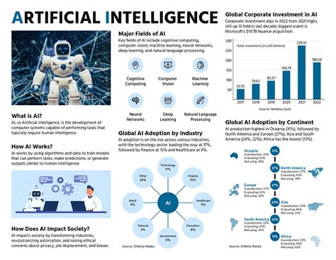 Artificial Intelligence Infographic by Ismail Houman on Dribbble