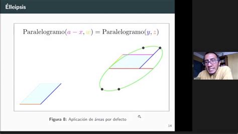 Gauss Y El Teorema Fundamental Del Álgebra Youtube