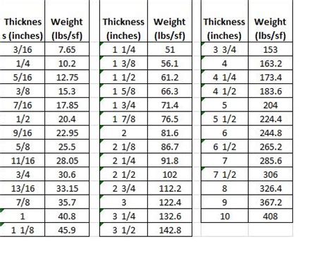 yatyalan: cubic foot of steel weight