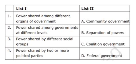 Ncert Solutions For Class 10 Political Science Civics Social Science