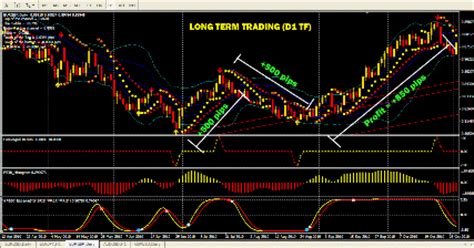 Forex Signal 30