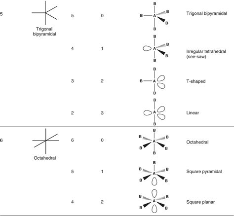 Electron Group Geometry Chart Dipole Arrow Holfrep