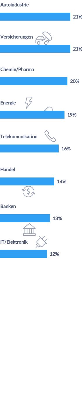 Individuelle Big Data Lösung Daten Zu Wissen Transformieren