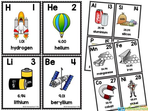 Periodic Table Of Elements Printable Flash Cards | Brokeasshome.com