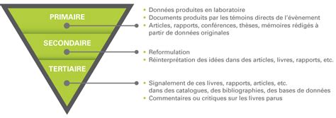 Catégories des sources d information Infosphère