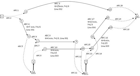 Example network, the graphic representation is consistent with Figure 1 ...