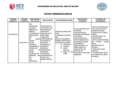 Ficha Farmacologica Enfermer A En Salud Del Adulto Mayor Ficha