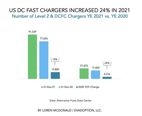 Average Utilization Of Electric Vehicle Chargers Meaning Bell Abigail