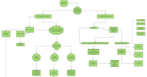 Octavio Díaz Hernández UNADM Sesión 3 Actividad 1 Mapa Conceptual