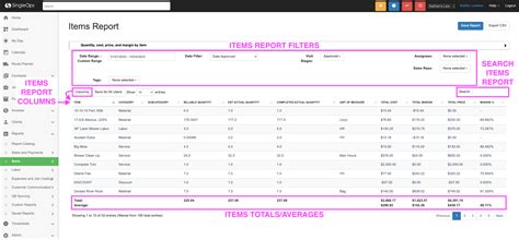 Items Report Singleops Knowledge Base