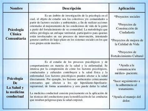 Cuadro Comparativo Psicologia Social Images