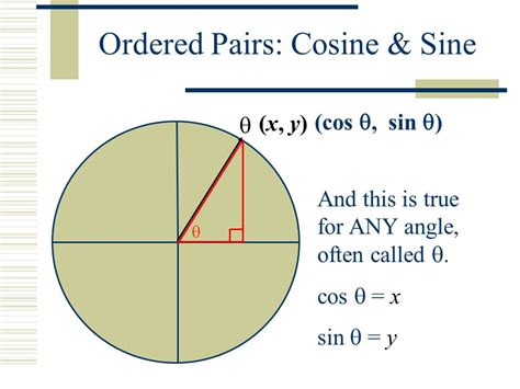 The Unit Circle Part Ii With Trig Mspencer Multiples Of