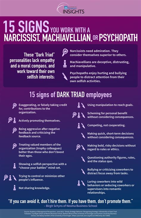 Symptoms Of A Narcissistic Person
