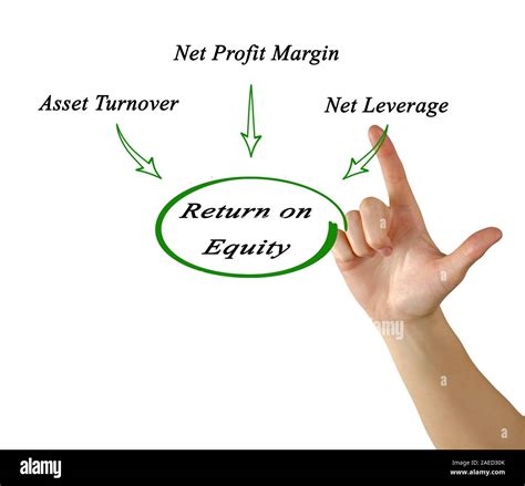 Return on Equity Stock Photo - Alamy