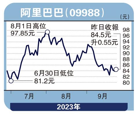 ﻿頭牌手記前景不明朗 港股嚴重超賣沈 金