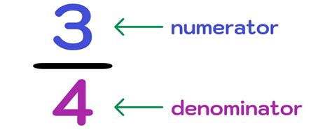 Denominator