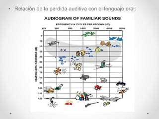 Terapia Auditiva Verbal Pptx