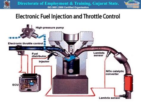 MPFI system