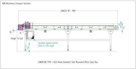 Conveyor Belts Design At Glenn Nguyen Blog