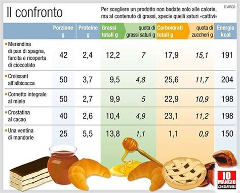 Le Etichette Alimentari New Tecnologialanzi