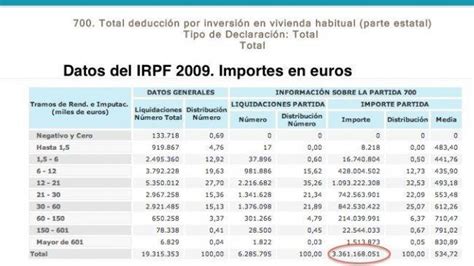 La deducción por vivienda habitual en el IRPF hay que eliminarla con